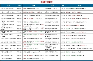 長沙華為手機(jī)批發(fā)價