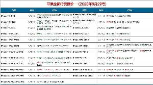 長沙蘋果手機(jī)批發(fā)價