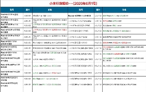 長沙小米手機(jī)批發(fā)價